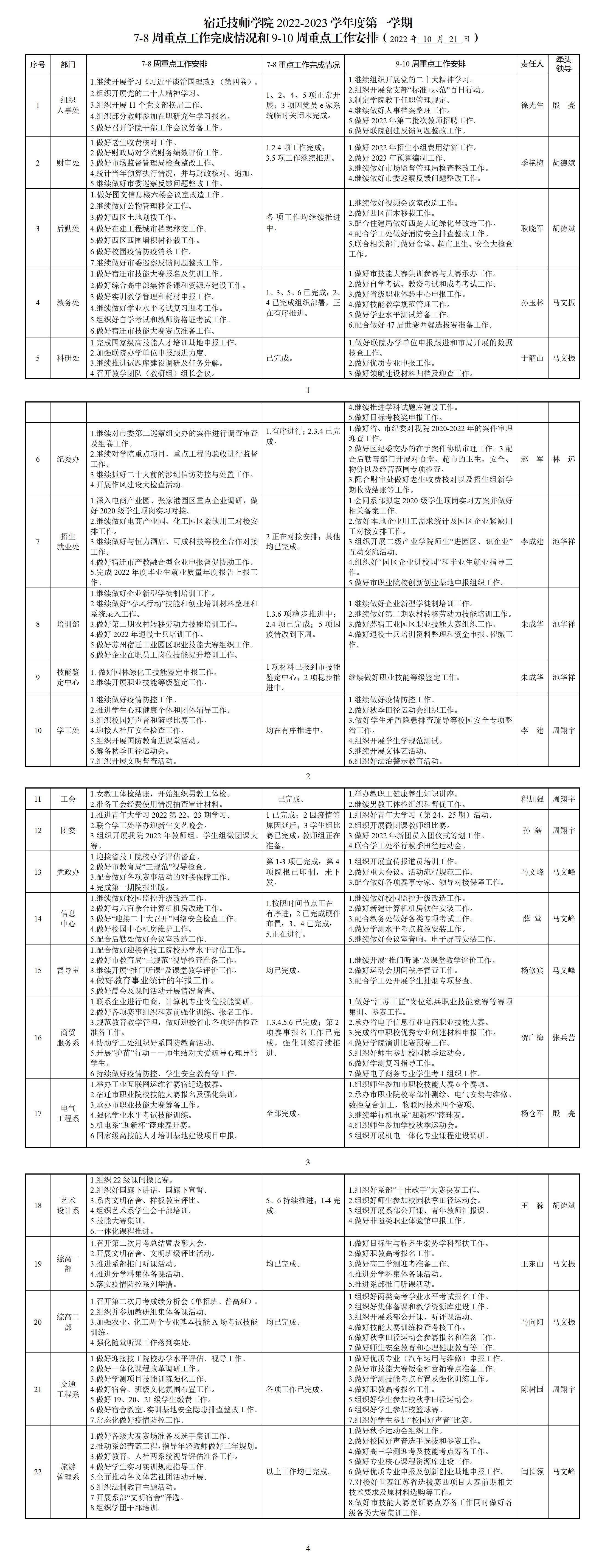 222304：部门7-8重点工作完成情况及9-10周重点工作安排(10.21)_01.jpg